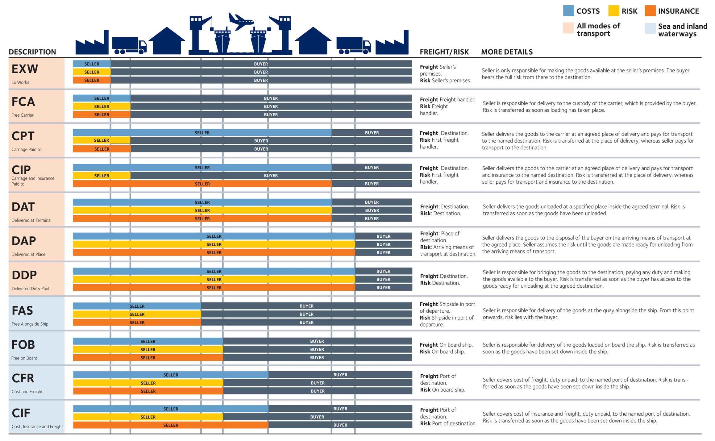 Incoterms 2016 Chart Pdf